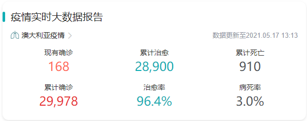 東南亞爆了！澳洲無限期鎖國，馬來西亞封國，新加坡封城，越南禁止外國人入境