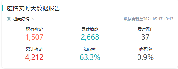 東南亞爆了！澳洲無限期鎖國，馬來西亞封國，新加坡封城，越南禁止外國人入境