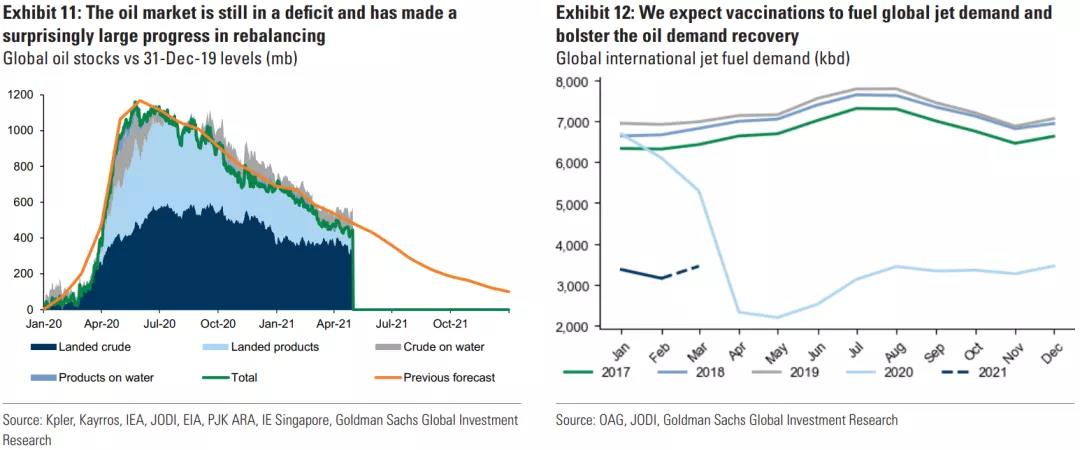 高盛重磅報(bào)告：大宗商品還能漲多久？   