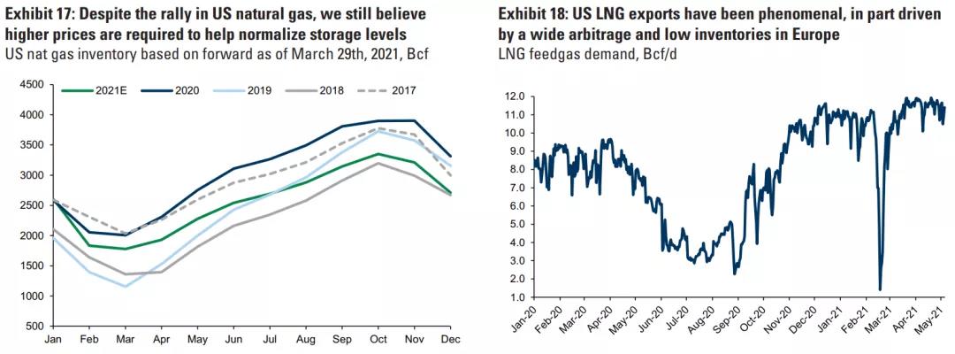 高盛重磅報(bào)告：大宗商品還能漲多久？   