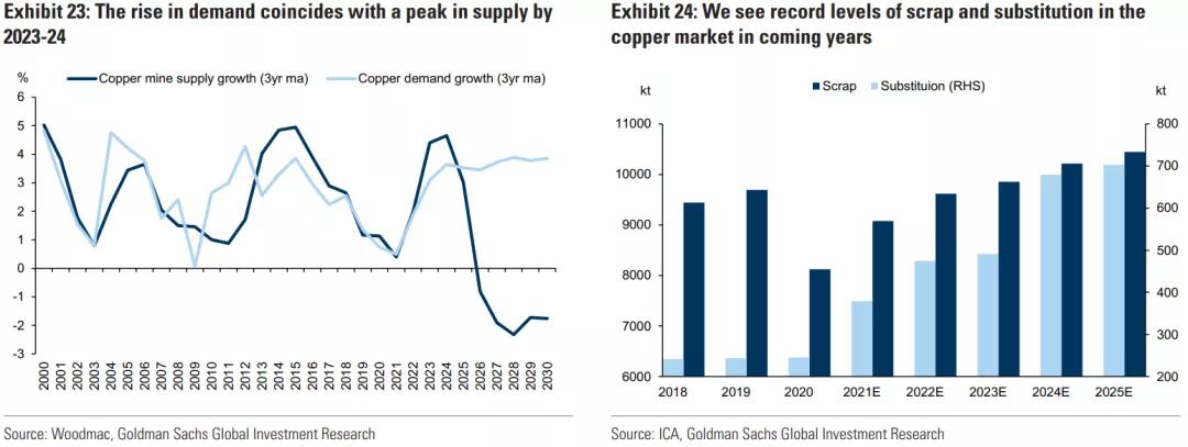 高盛重磅報(bào)告：大宗商品還能漲多久？   