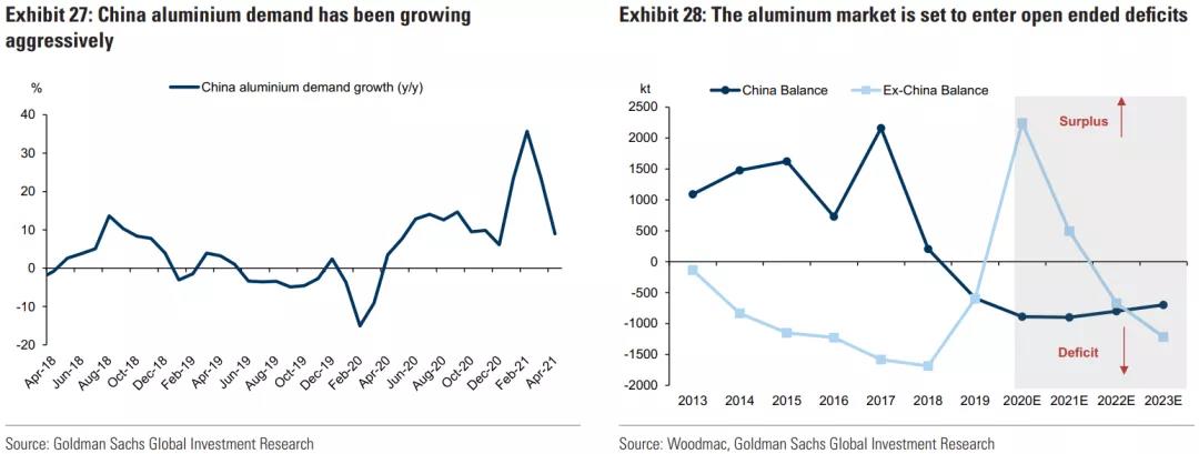 高盛重磅報(bào)告：大宗商品還能漲多久？   