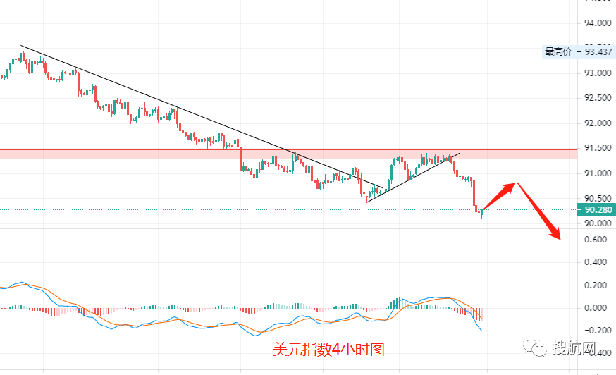 美元下跌，食品、家居用品、原材料等都在大漲價(jià)！美國(guó)通脹將大幅上漲