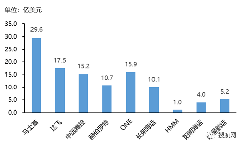 從港口到航運公司都在盈利，效率提高航速提升，集運業(yè)正在走出新冠疫情的陰霾？