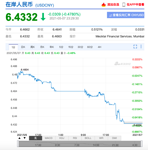 人民幣持續(xù)升值，原材料價格瘋狂上漲！外貿(mào)企業(yè)的日子還好過嗎？ 