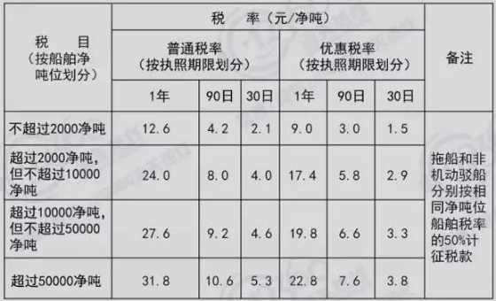 5月17日起，巴拿馬籍船舶將不再適用噸稅優(yōu)惠稅率，請?zhí)崆傲粢? data-filename=