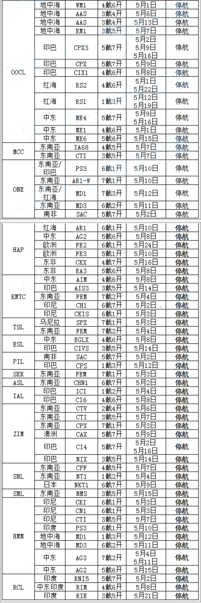 9周內(nèi)停航92個航次，附寧波港五一期間各船公司停航計劃