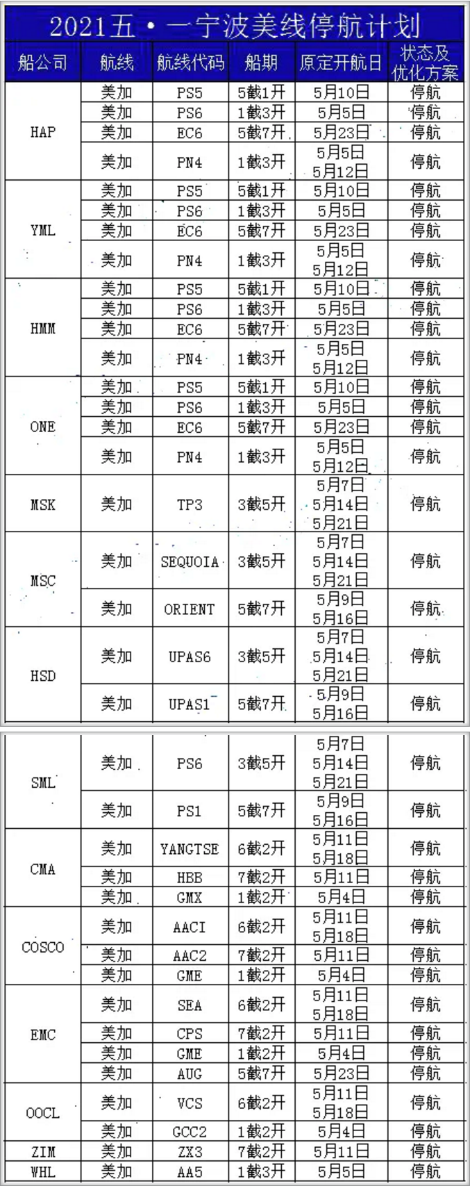 9周內(nèi)停航92個航次，附寧波港五一期間各船公司停航計劃