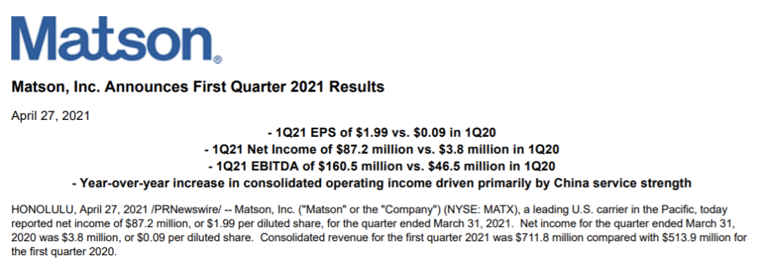 美森一季度凈利潤暴增22倍，預計跨太航線旺季持續(xù)到10月底！