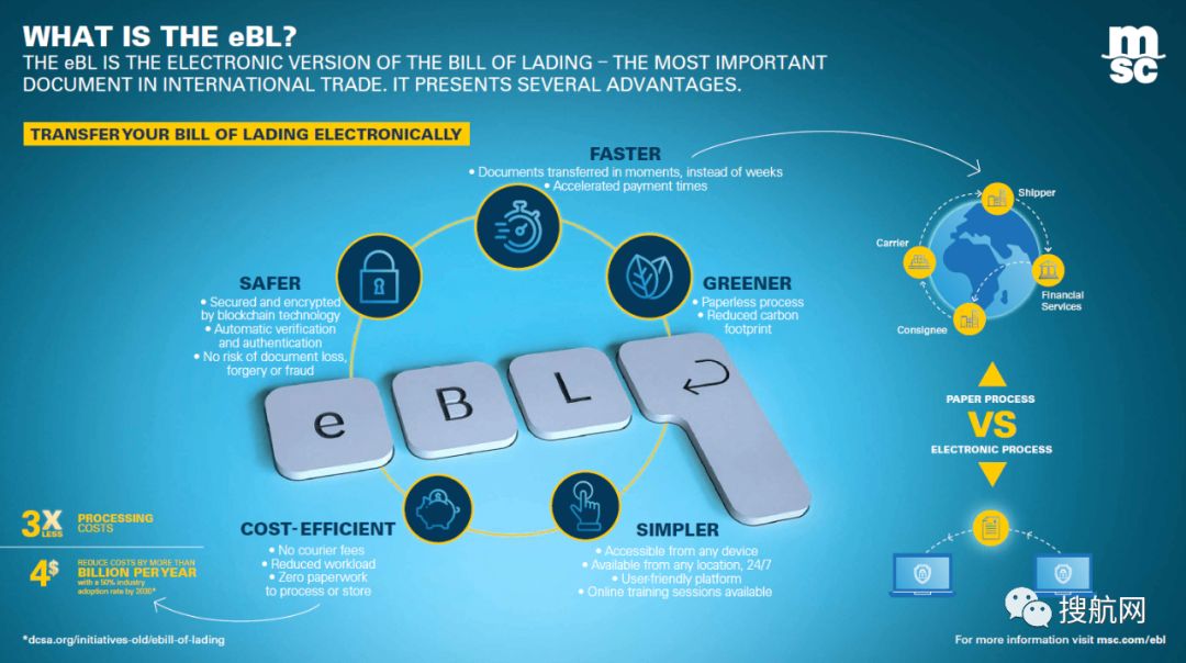 節(jié)省時(shí)間和成本，MSC接受Wave區(qū)塊鏈平臺(tái)提交的電子提單