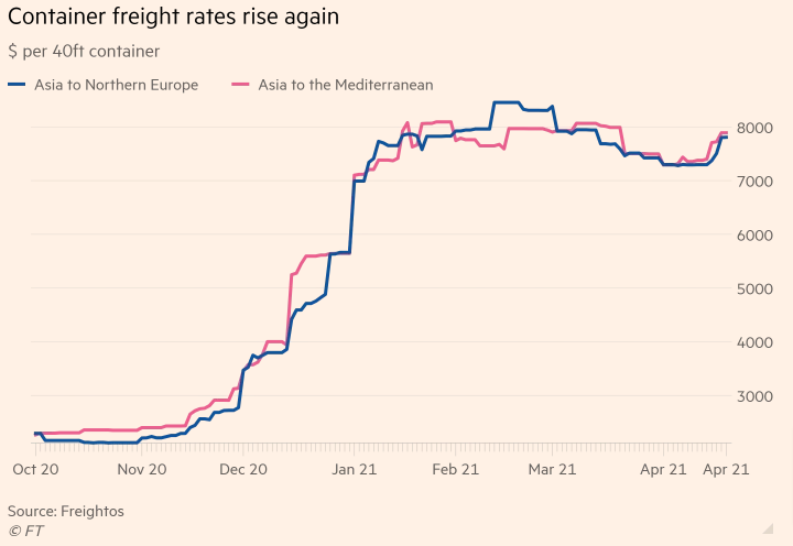 海運出口迎來“史上最瘋狂之夏”，停航、漲價、缺柜、港口罷工輪番上演！