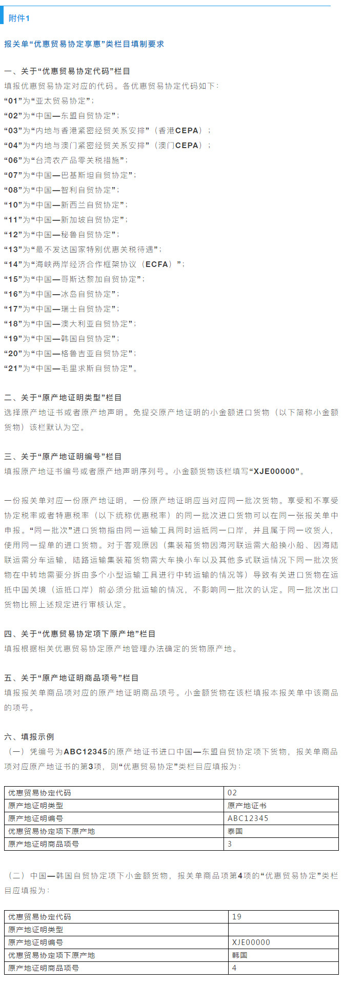 重要提醒：原產(chǎn)地證填制和申報(bào)要求將調(diào)整，5月10日起實(shí)施