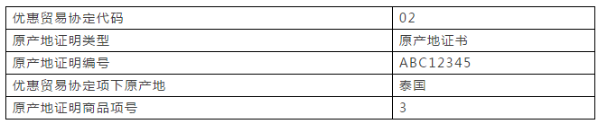 重要提醒：原產(chǎn)地證填制和申報要求將調(diào)整，5月10日起實施 