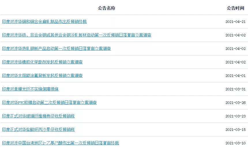 此刻，印度人“活下來(lái)已是特權(quán)”！外貿(mào)人注意防范印度風(fēng)險(xiǎn)！