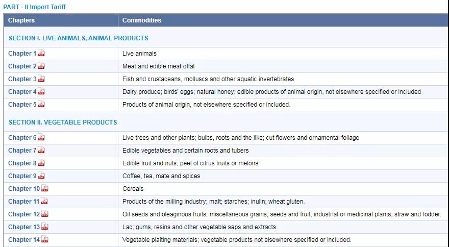 此刻，印度人“活下來(lái)已是特權(quán)”！外貿(mào)人注意防范印度風(fēng)險(xiǎn)！