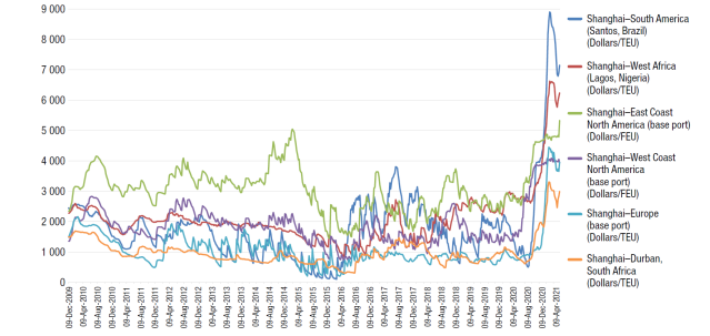 疫情期間的航運：為何集裝箱運價持續(xù)飆升？ 