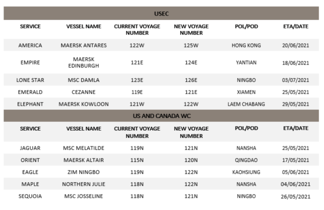 因船期嚴(yán)重延誤，2M調(diào)整10條跨太航線航次，涉及青島、寧波、鹽田、南沙、廈門、香港，5月起執(zhí)行  