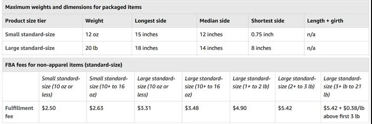 亞馬遜Prime Day近在咫尺，F(xiàn)BA費用如何優(yōu)化？你需要做好這些！