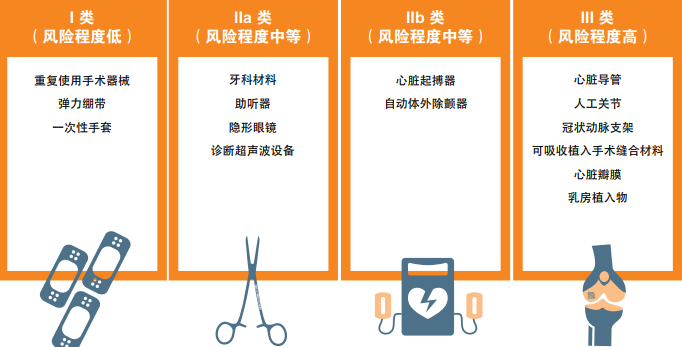 出口關(guān)注：醫(yī)療器械國外準(zhǔn)入要求