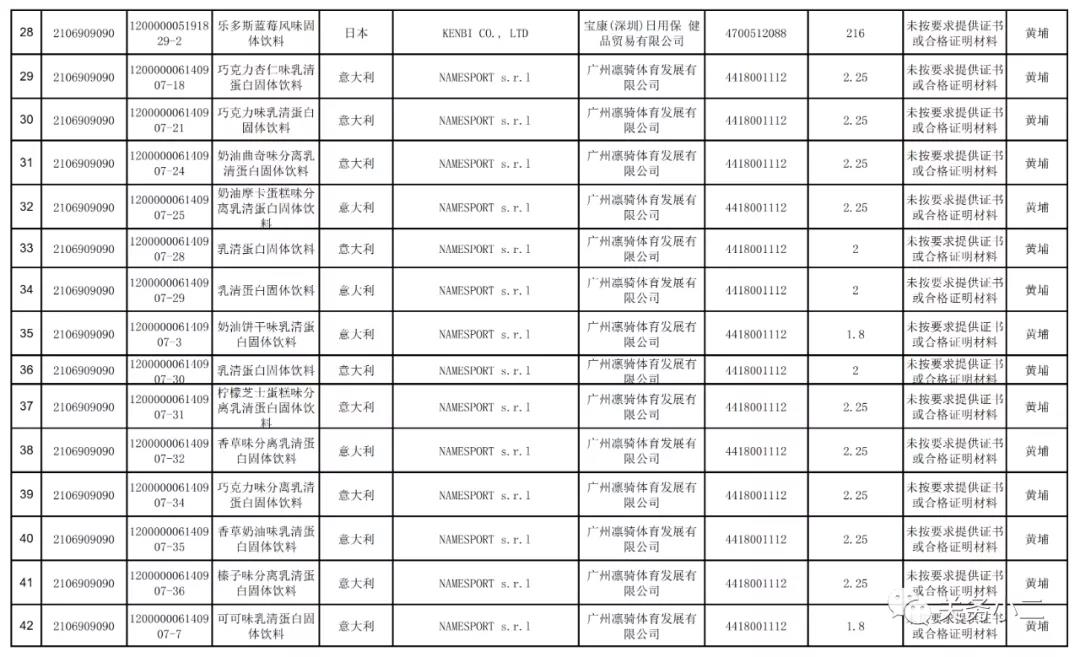 2021年3月全國未準(zhǔn)入境食品化妝品信息  