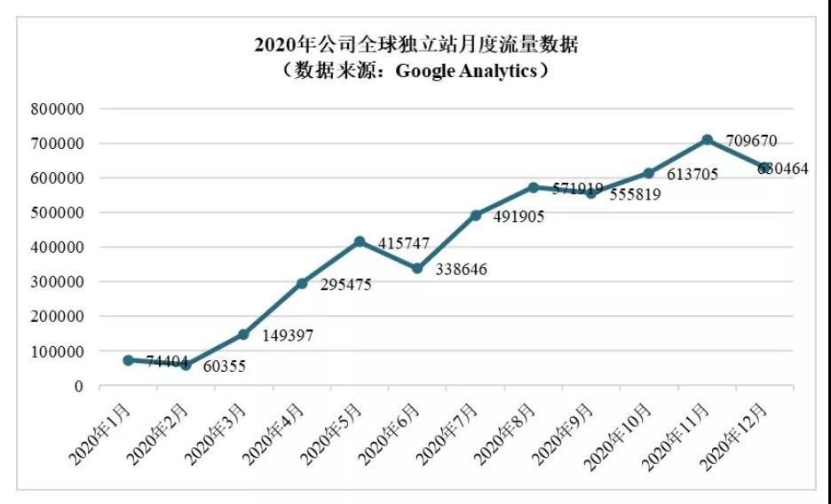 家居品類真爆！亞馬遜大賣樂歌、恒林凈利暴漲，遨森直接沖刺A股