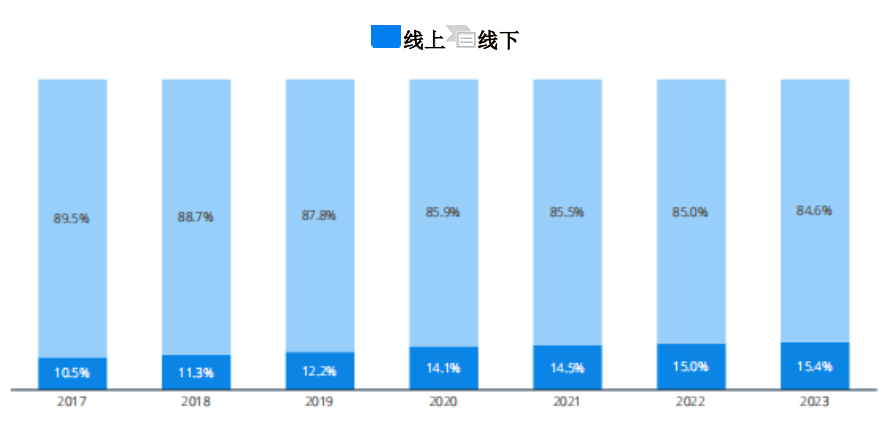 家居品類真爆！亞馬遜大賣樂歌、恒林凈利暴漲，遨森直接沖刺A股