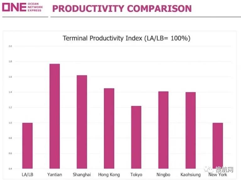 集裝箱價(jià)格5個(gè)月飆升94％，亞洲箱子短缺將加劇，北美是全球集裝箱短缺的主因