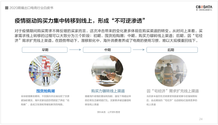 中國(guó)跨境電商規(guī)模達(dá)1.69萬(wàn)億 ，“微型跨國(guó)企業(yè)”闖出外貿(mào)出口新藍(lán)海