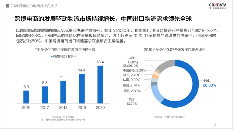 中國(guó)跨境電商規(guī)模達(dá)1.69萬(wàn)億 ，“微型跨國(guó)企業(yè)”闖出外貿(mào)出口新藍(lán)海