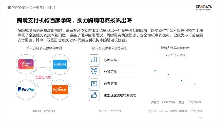 中國(guó)跨境電商規(guī)模達(dá)1.69萬(wàn)億 ，“微型跨國(guó)企業(yè)”闖出外貿(mào)出口新藍(lán)海