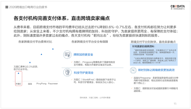 中國(guó)跨境電商規(guī)模達(dá)1.69萬(wàn)億 ，“微型跨國(guó)企業(yè)”闖出外貿(mào)出口新藍(lán)海