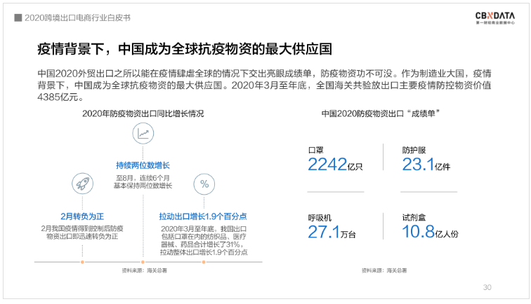 中國(guó)跨境電商規(guī)模達(dá)1.69萬(wàn)億 ，“微型跨國(guó)企業(yè)”闖出外貿(mào)出口新藍(lán)海
