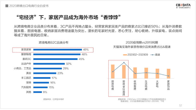 中國(guó)跨境電商規(guī)模達(dá)1.69萬(wàn)億 ，“微型跨國(guó)企業(yè)”闖出外貿(mào)出口新藍(lán)海