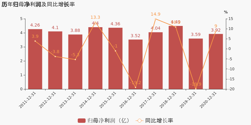 營(yíng)收下降，凈利上升，鹽田港（000088）的秘訣是什么？  