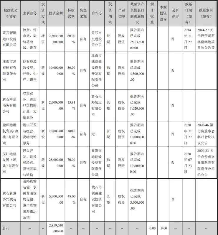 營(yíng)收下降，凈利上升，鹽田港（000088）的秘訣是什么？  