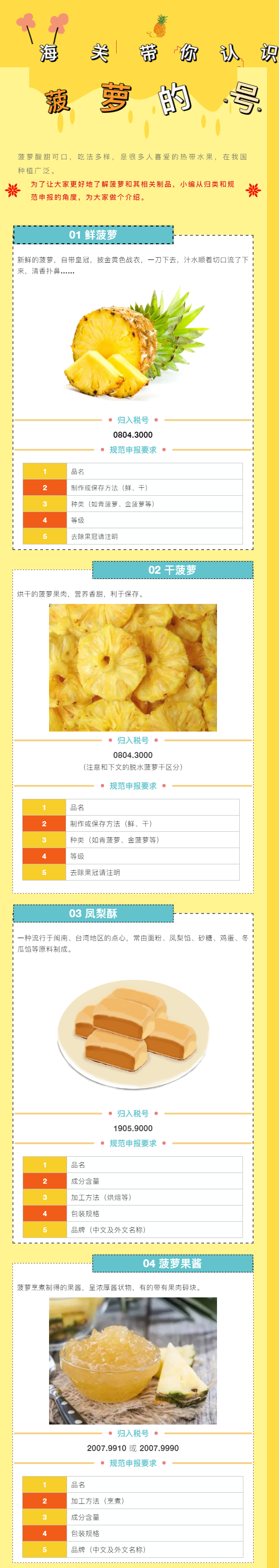 外貿必備:海關帶你認識菠蘿的“號”