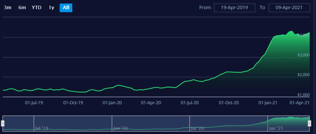瘋狂盈利，停不下來？