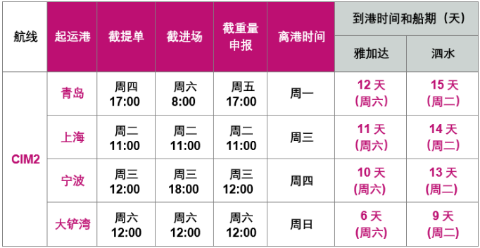 多家船司再推新航線，馬士基提升亞歐航線AE19服務(wù)