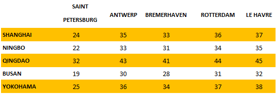多家船司再推新航線，馬士基提升亞歐航線AE19服務(wù)