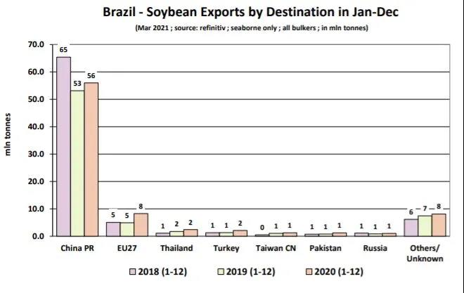 巴西-中國的大豆船，撐起了散貨船運(yùn)價(jià)！