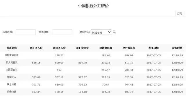 外貿(mào)超實用查詢工具大全（強烈推薦）