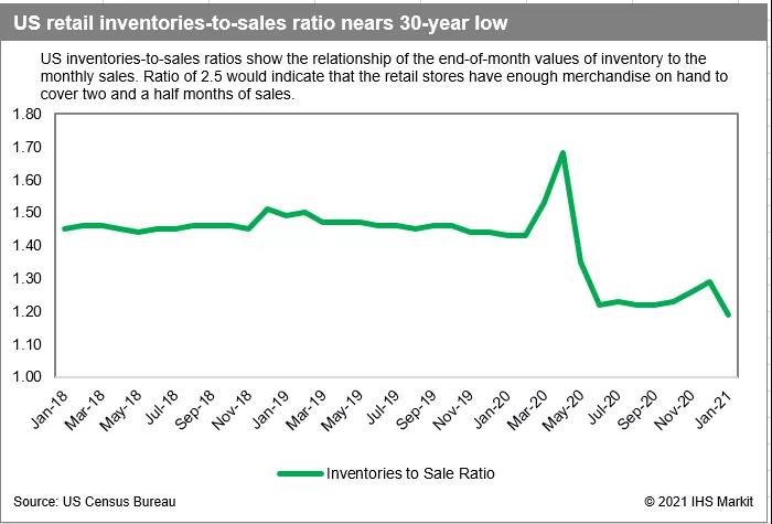 歐美等主要航線運(yùn)價全面上漲！蘇伊士運(yùn)河擁堵后果顯現(xiàn)