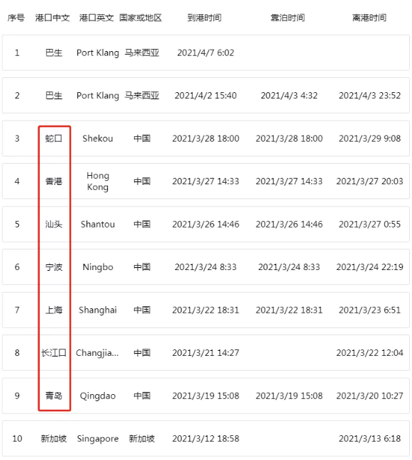 重大突發(fā)！香港機場貨物裝機前起火，兩家貨代被禁運！一艘滿載中國貨物的箱船突發(fā)起火！