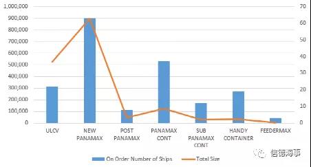 中遠(yuǎn)海運，OOCL要造箱船了！ 