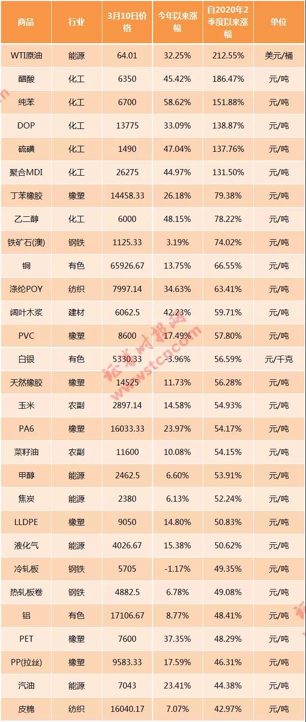 被迫停業(yè)！原料漲60%！下游連5%都不敢漲！開始暫停接單！