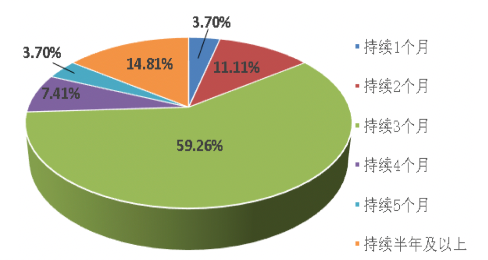 一季度中國航運企業(yè)家信心爆棚；缺箱還將持續(xù)三個月以上！