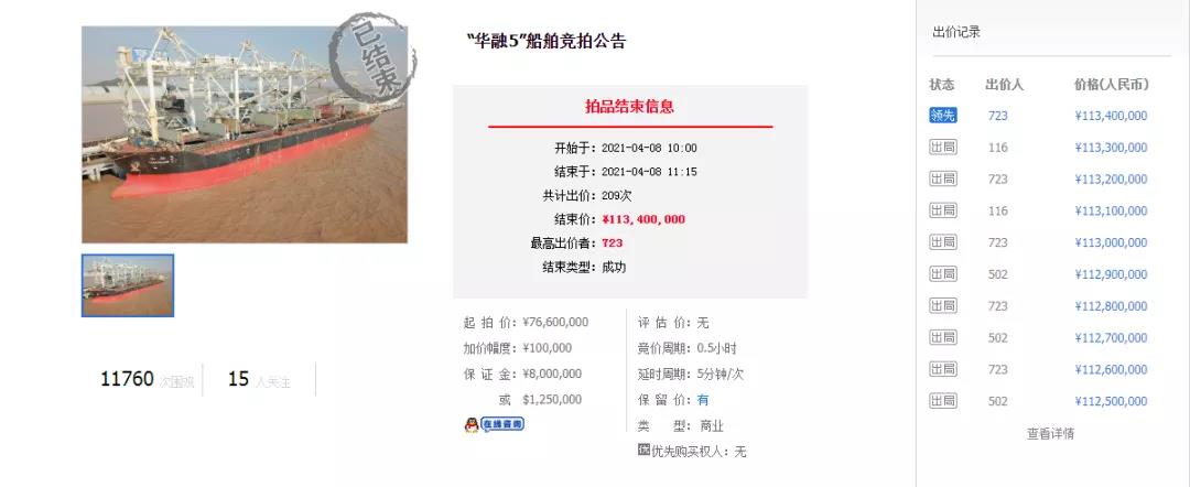 二手船市場“火爆”：9年“老船”賣出“新船”價(jià)  