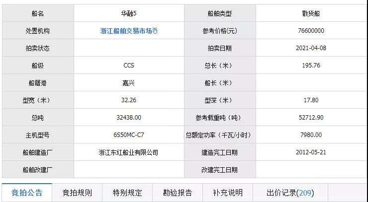 二手船市場“火爆”：9年“老船”賣出“新船”價(jià)  