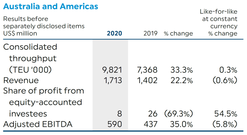 買碼頭買船公司甚至投資F1，是路子野還是手筆大？