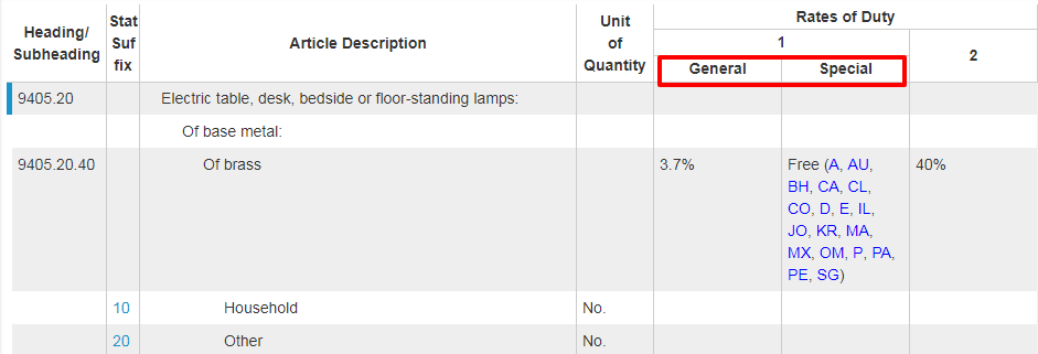 外貿(mào)人必收！各國查詢進(jìn)口關(guān)稅官網(wǎng)大全！